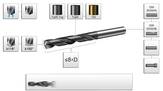  With Sandvik Coromant’s Tailor Made software platform, customers can go online and specify customised tool parameters, as shown here with the CoroDrill® 460.