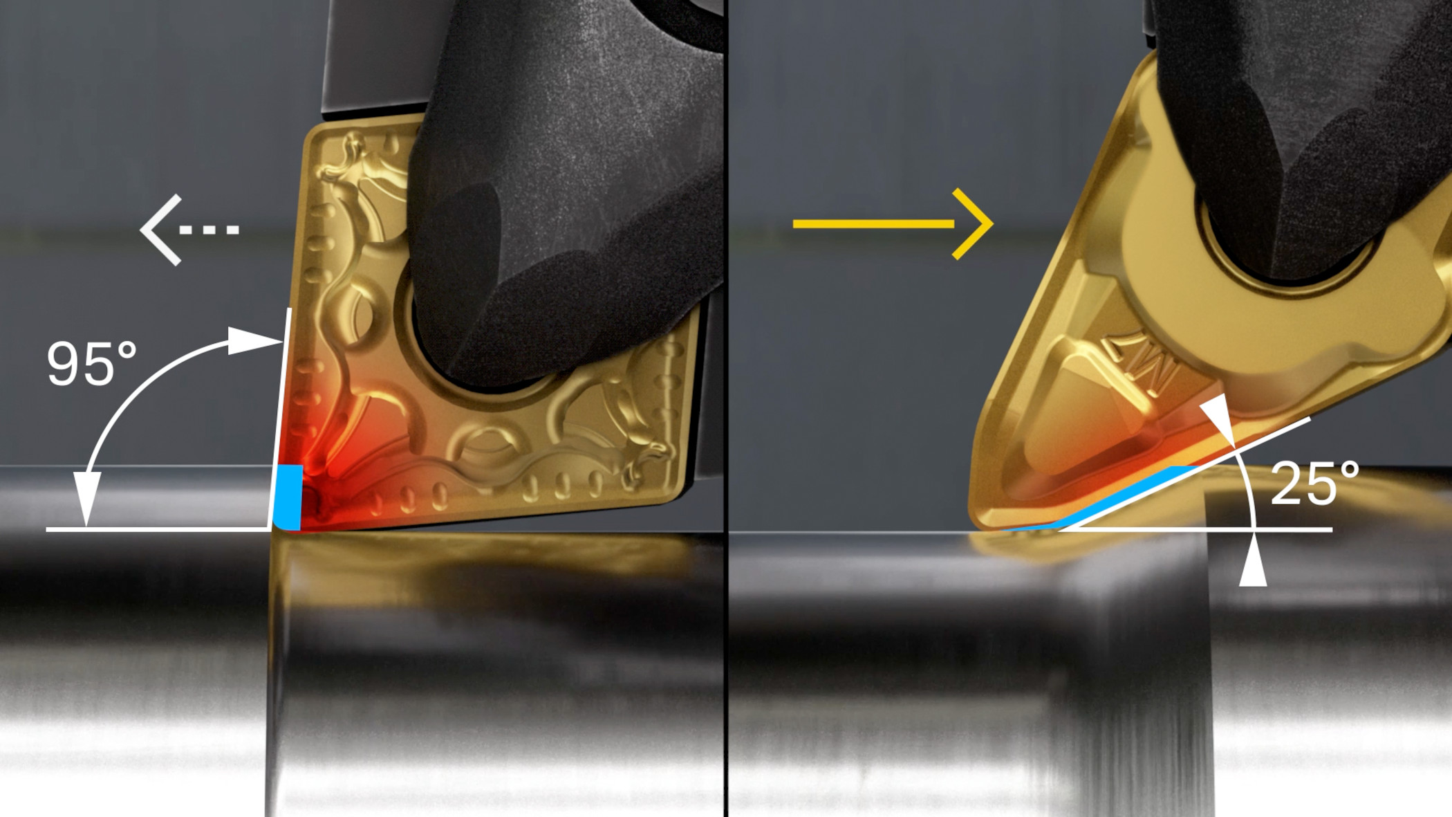 Sandvik Coromant has created its PrimeTurning™ methodology, which includes machining with a small entry angle for higher productivity and longer tool-life.