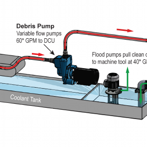 Purge Coolant Filtration System