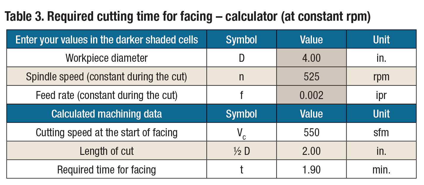 Table 3. Required cutting time for facing — calculator (at constant rpm)