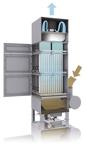 Figure 4. A high-efficiency mist collector for straight oils.