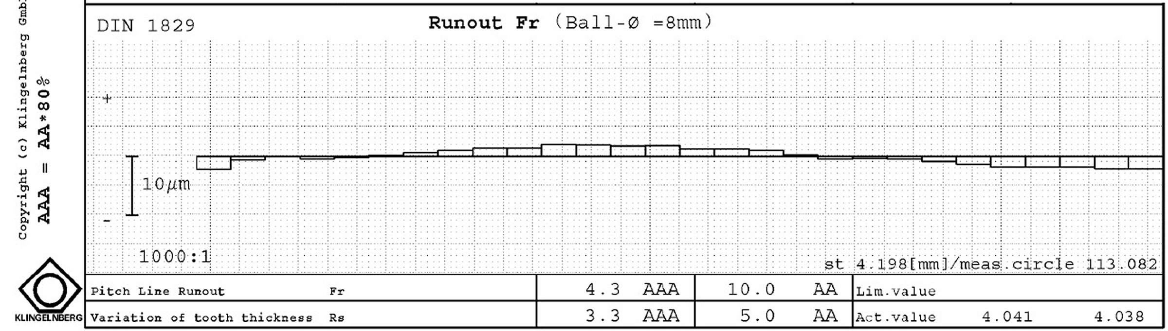 #4 Pitch line runout source grind center