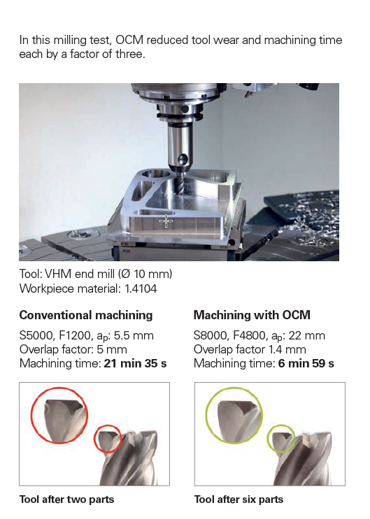 VHM end mill