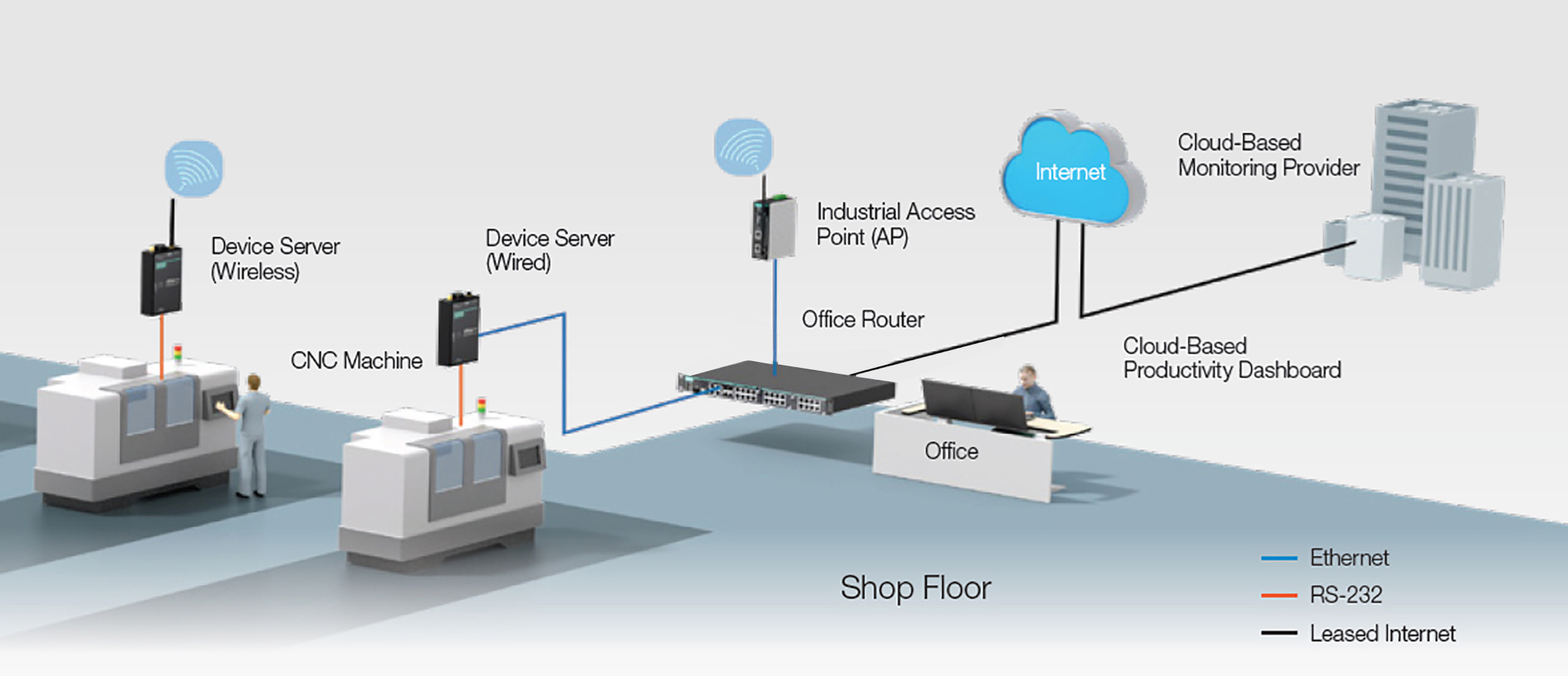 Tech Manufacturing production diagram