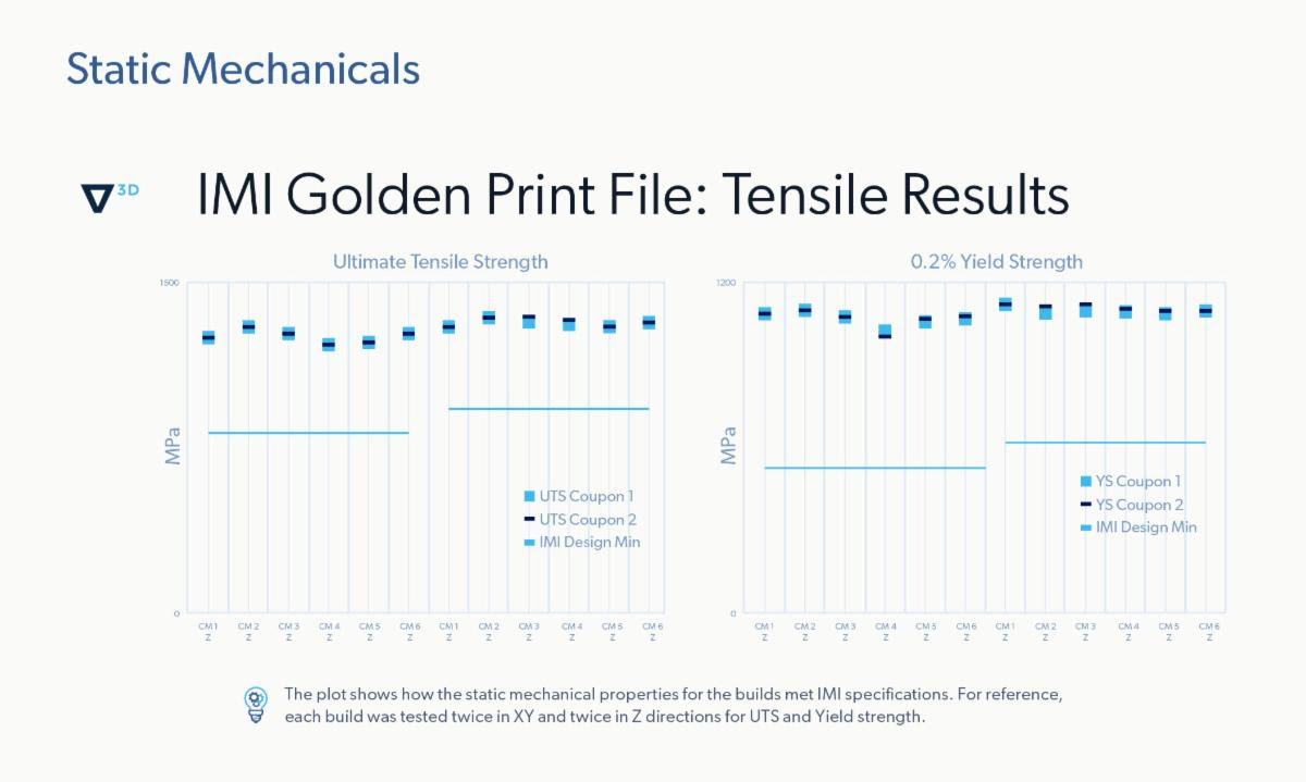 Tensile test