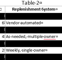 table 2