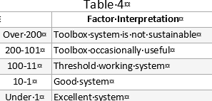 table 4