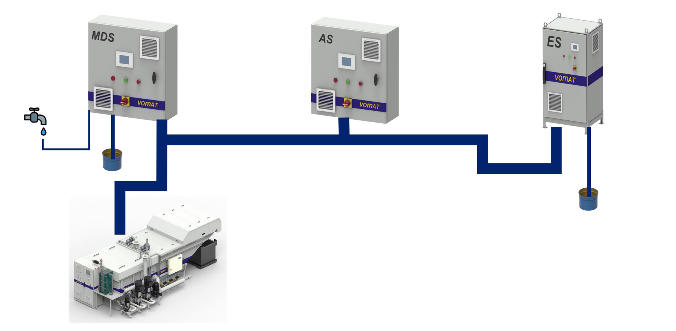 Fully automatic mixing and dosing system (MDS).