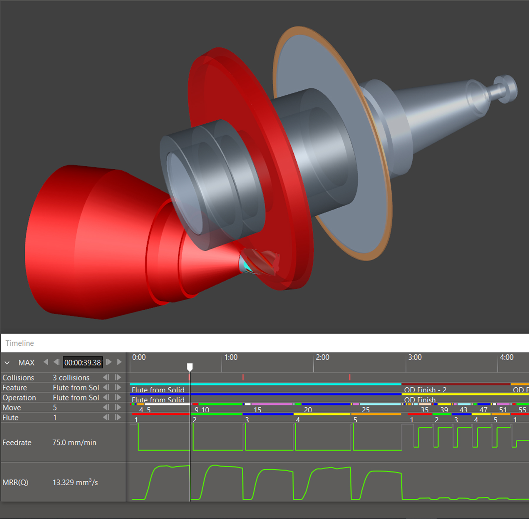 ANCA CIM3D