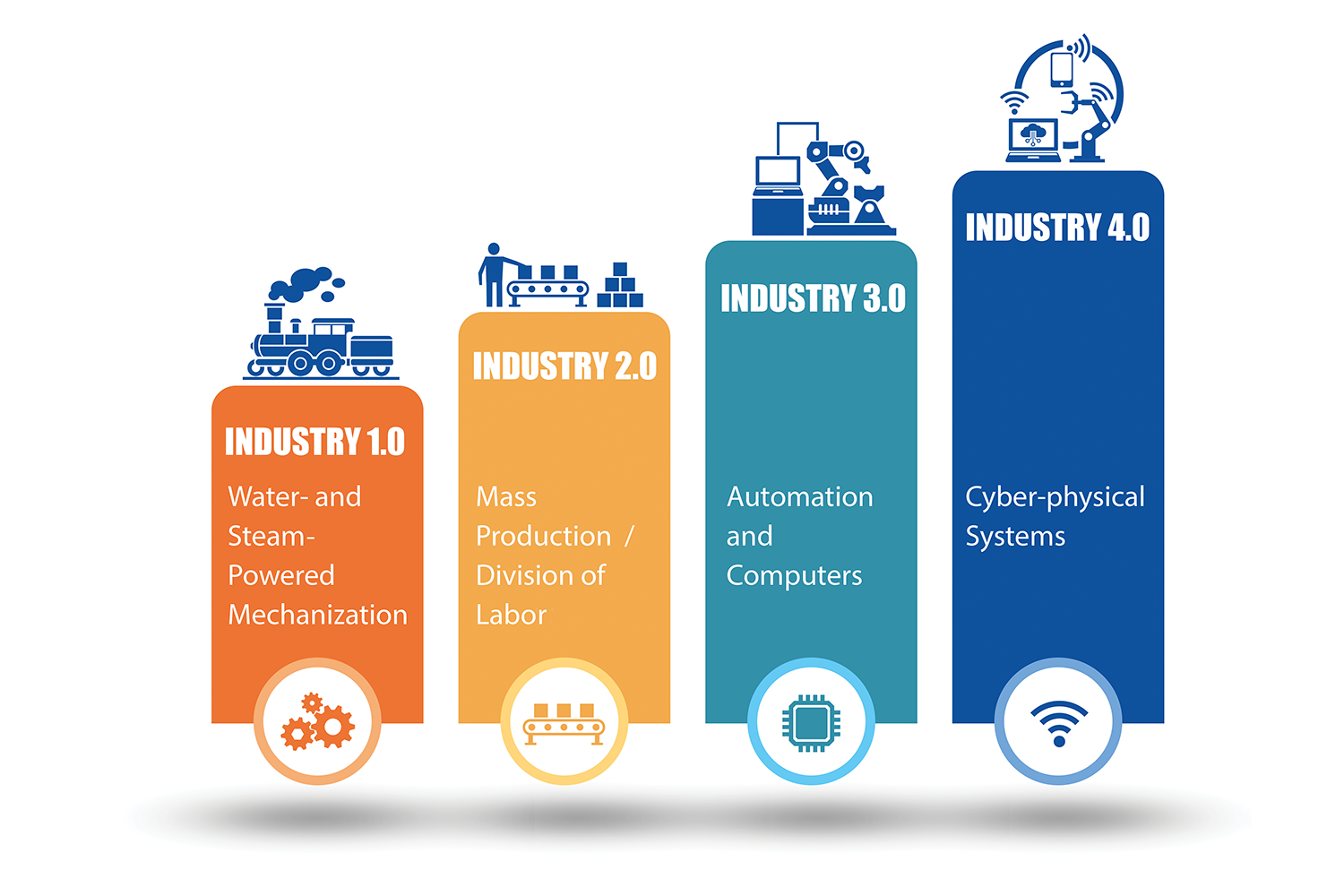 Industry 4.0