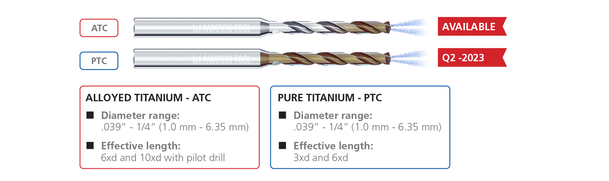 CDC Titanium