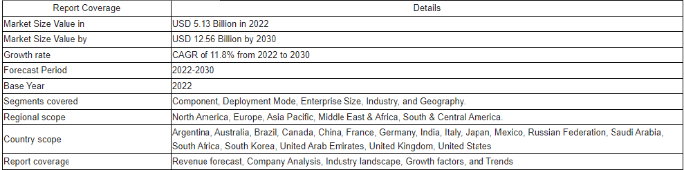 Global Real Time Production Monitoring Market Scope: