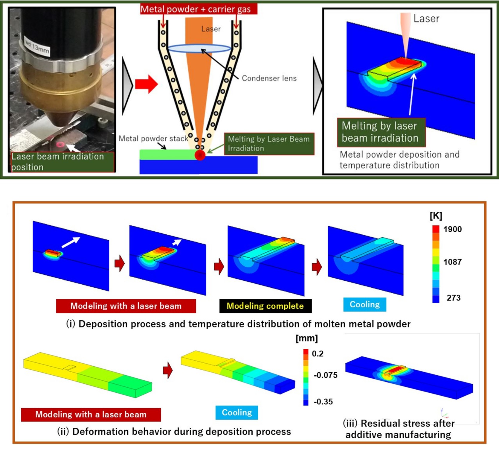 The research team demonstrated that LDED is superior to other repair methods in terms of interfacial strength and mechanical properties.