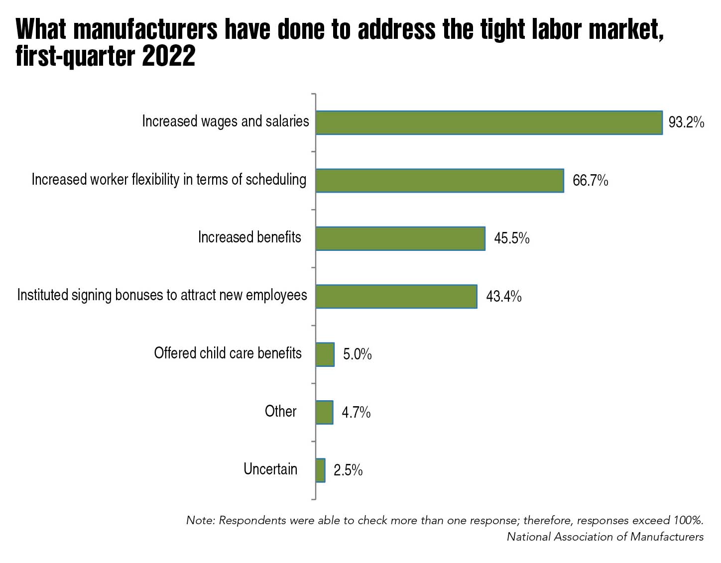 Labor market