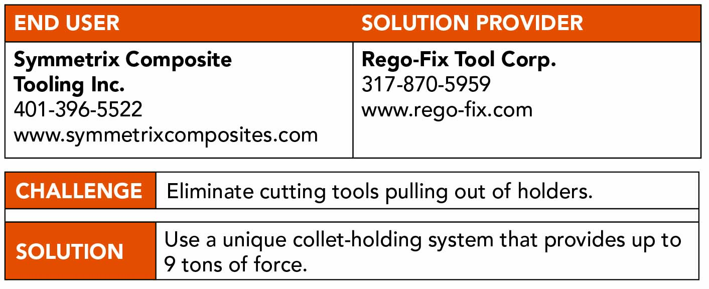 powRgrip toolholding system