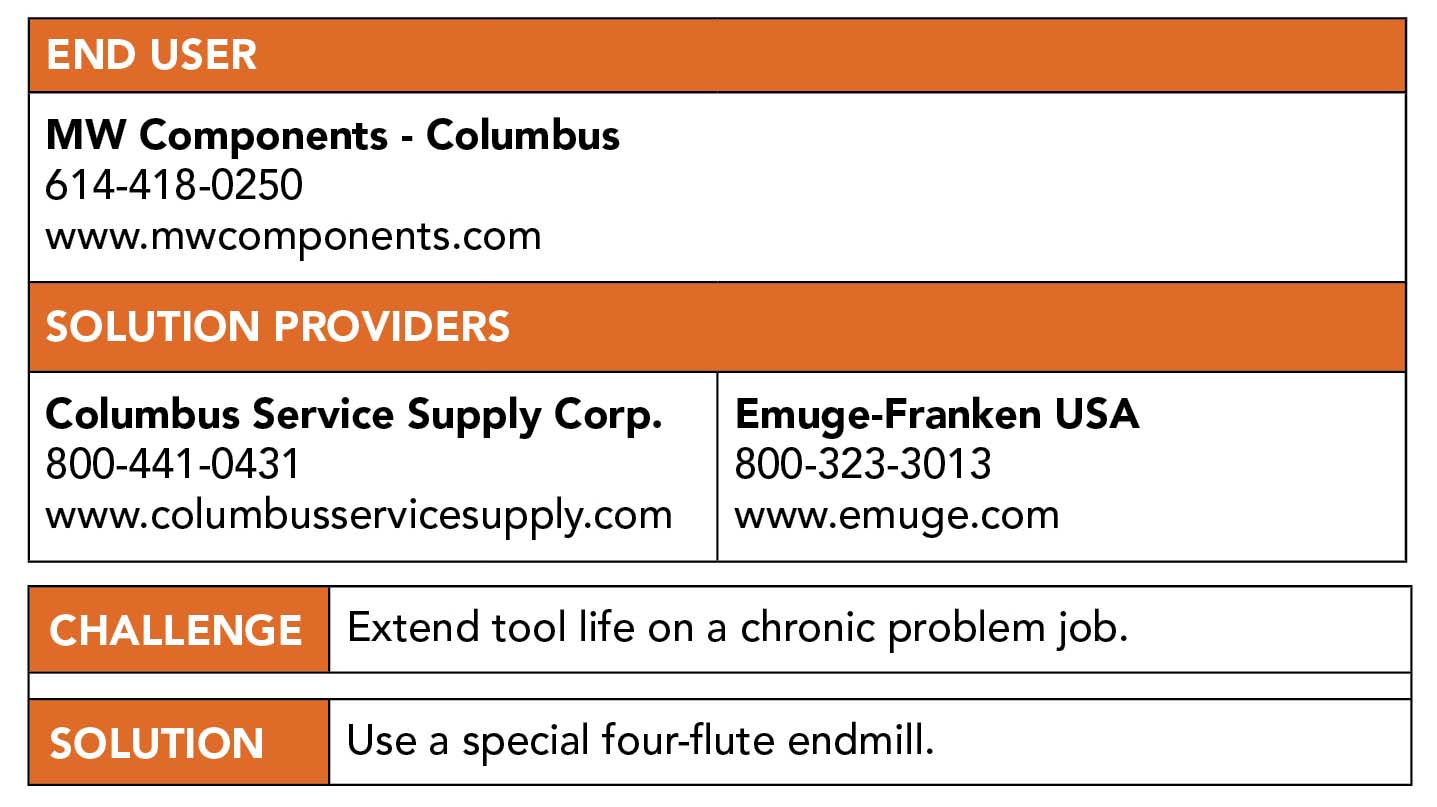 MW Components - Columbus