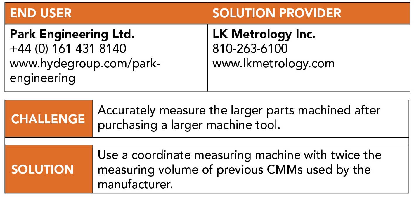 Measuring large