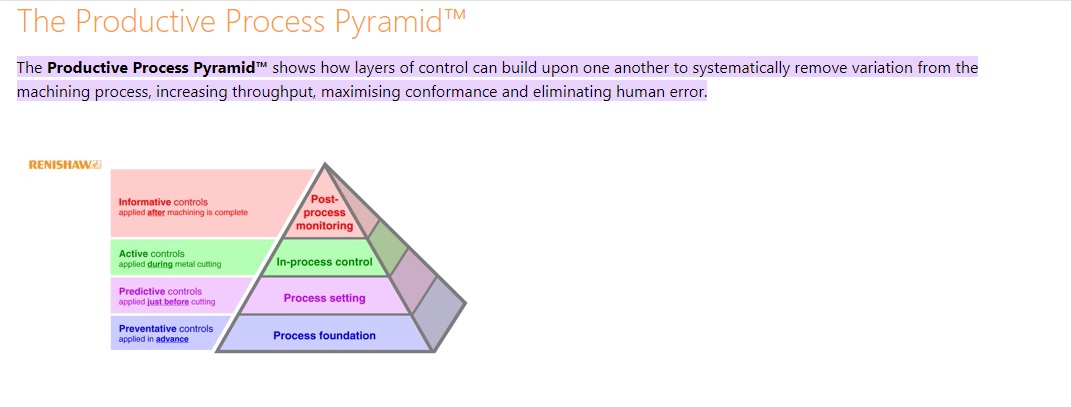 Pyramid