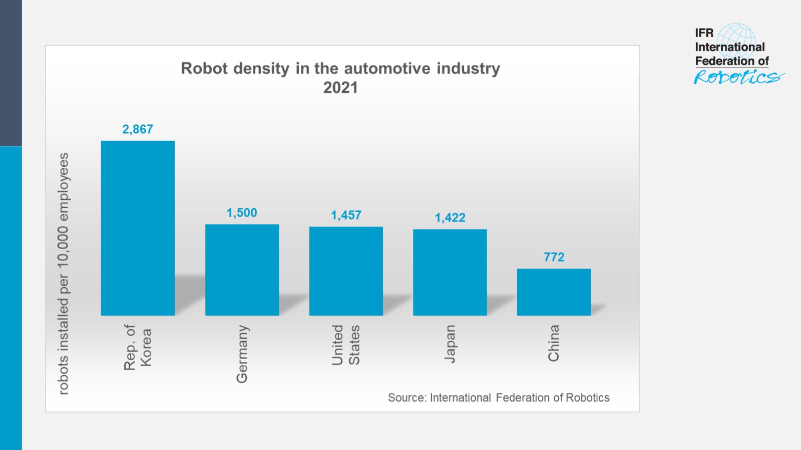 Robots make cars