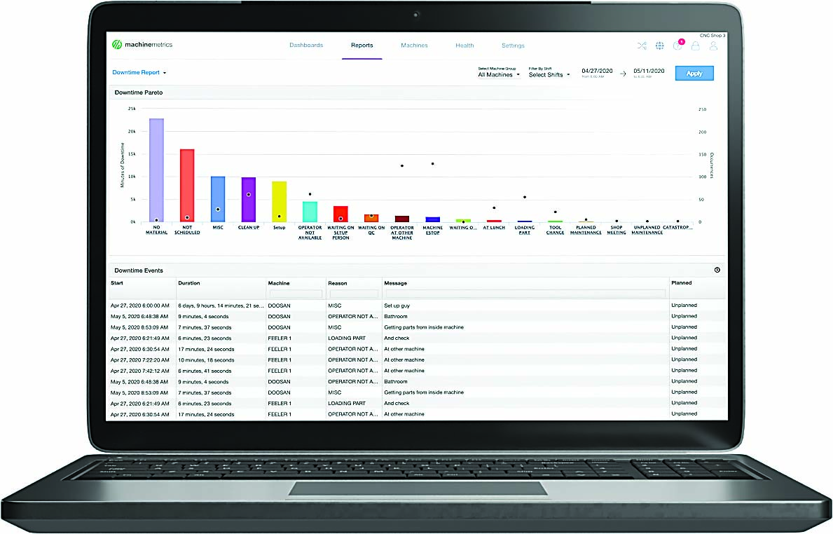 MachineMetrics applies machine learning to its massive amounts of aggregated machine data to automate insights that previously required human context, such as when a machine is in a downtime state.