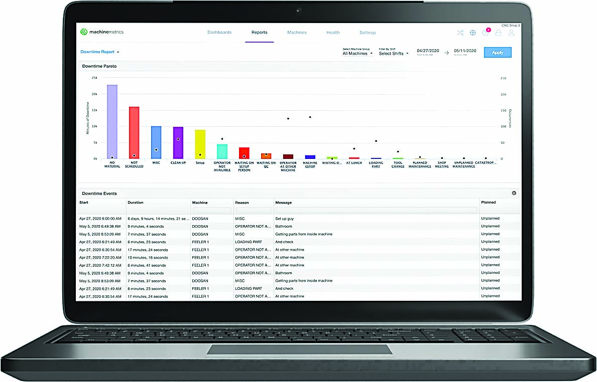 MachineMetrics applies machine learning to its massive amounts of aggregated machine data to automate insights that previously required human context, such as when a machine is in a downtime state.