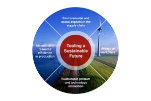 CERATIZIT tooling_sustainable_future