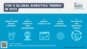 Top 5 robot trends for 2023