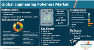 Engineering polymers