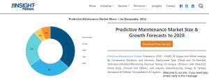 Predictive maintenance market expected to reach $26.5 billion by 2028