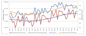 U.S. cutting tool orders up 0.2% in September 2019 YTD/YTD