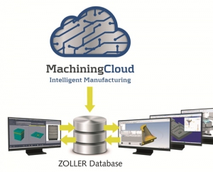E. Zoller GmbH &amp; Co. KG, Pleidelsheim, Germany,  has partnered with Machining Cloud GmbH, Stans, Switzerland, on the new Machining Cloud Intelligent Manufacturing application, a platform that offers applications, resources, services and information from a centralized database. 