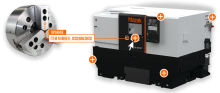 Mazak Ez Series