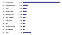 The most popular materials in Q2/2018 The latest material trends for CNC machining