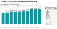 A.T. Kearney A.T. Kearney