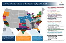 Top 10 fastest-growing industries for manufacturing employment Top 10 fastest-growing industries for manufacturing employment