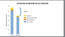 HQ_ILL_Cutting Data Optimization For CO2e Reduction HQ_ILL_Cutting Data Optimization For CO2e Reduction