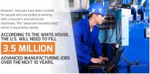 Manufacturing Jobs in America