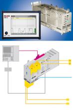PROMOS 2: The modular System with simple Add-On capabilities for monitoring of metal-cutting machines.