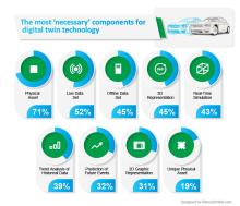 Designed by RebootOnline.com Revealed: The impact of digital twin technology on product development and innovation