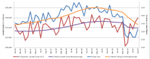 The graph includes the 12-month moving average for the durable goods shipments and cutting tool orders. These values are calculated by taking the average of the most recent 12 months and plotting them over time. The graph includes the 12-month moving average for the durable goods shipments and cutting tool orders. These values are calculated by taking the average of the most recent 12 months and plotting them over time.