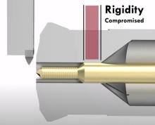 Advancements in threading technologies. Advancements in threading technologies.