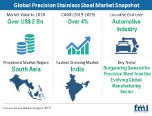 Report details precision stainless steel market