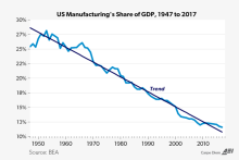 Bureau of Economic Analysis Bureau of Economic Analysis