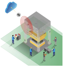 Photo courtesy of Sensai Top five risks impacting manufacturing plant floor operations