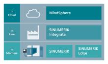 Siemens Industry Inc. Siemens Industry Inc.