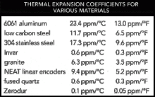 Photo courtesy of Dover Motion Thermal expansion poses significant constraints on the accuracy achievable in positioning