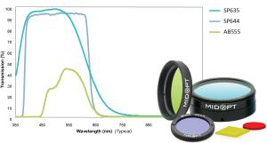 IR-Block/Visible Transmitting Optical Filters