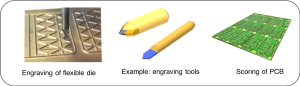 Highly Precise, Wear-Resistant Engraving Tools