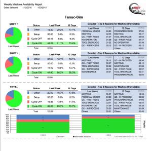 eNET Machine Monitoring
