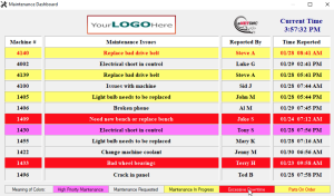 eNETMED CMMS Maintenance Dashboard Software